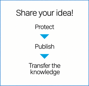Communicate your idea! Protect, publish, transfer knowledge.